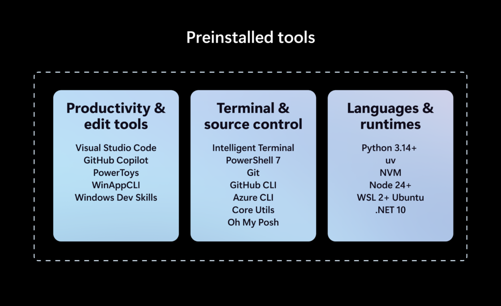 Chart showing pre-installed tools